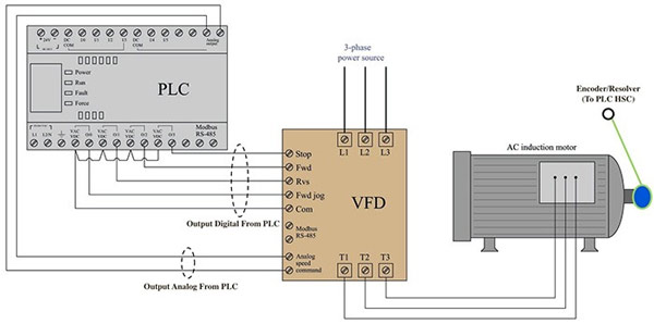Điều khiển biến tần bằng PLC