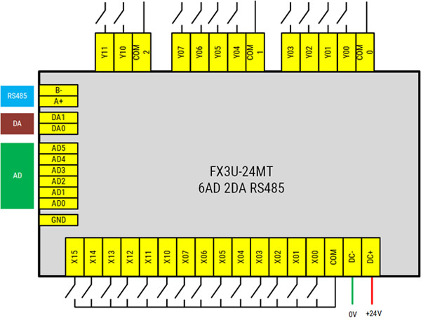 Sơ đồ chân đầu ra Board PLC FX-3U
